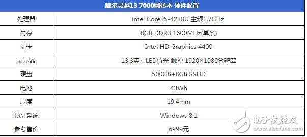 PC走向“暮年” 都是廠商自作孽惹的禍？