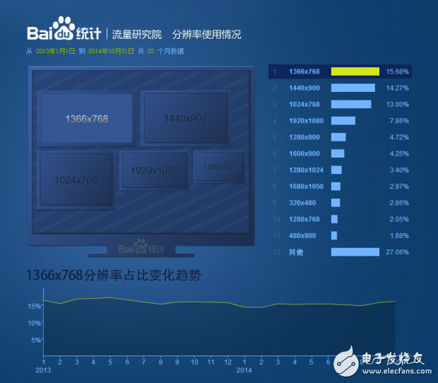 PC走向“暮年” 都是廠商自作孽惹的禍？