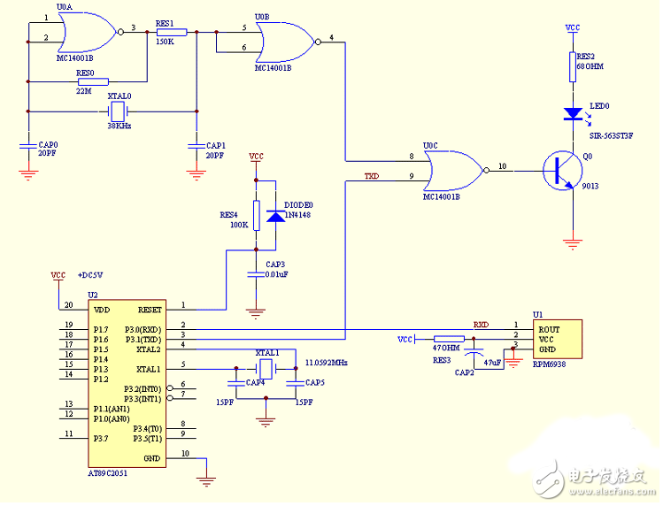 　　本文介紹的電路，原是在分時(shí)電度表中，用于校時(shí)和抄表的實(shí)際電路。 它既簡(jiǎn)單又實(shí)用。利用單片機(jī)異步通訊口，用紅外光發(fā)射管sir-563和紅外光接收ic管rpm6938來(lái)實(shí)現(xiàn)接受和發(fā)送點(diǎn)信號(hào)的功能，可以實(shí)現(xiàn)半雙工雙向通訊功能。通訊距離約10米，異步通訊波特率1200 。  　　電路原理：紅外發(fā)送電路由4001mos或非門38khz振蕩器，串口發(fā)送控制門電路和紅外光發(fā)射管sir-563驅(qū)動(dòng)輸出電路組成。單片機(jī)串口發(fā)送txd端為‘0’時(shí)，紅外光發(fā)射管發(fā)出38khz調(diào)制紅外光線。txd端為‘1’時(shí)， 發(fā)射管就不發(fā)光。見(jiàn)圖示1。紅外接收電路為紅外接收專門集成電路rpm6938，當(dāng)收到38khz調(diào)制紅外光線時(shí)，rpm6938輸出端為‘0’，平時(shí)為 ‘1’。正可與單片機(jī)串口發(fā)送接收端rxd配接。  　　