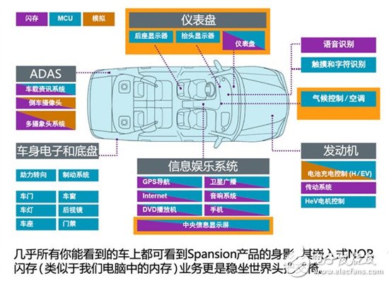 汽車(chē)電子技術(shù)之汽車(chē)儀表盤(pán)MCU
