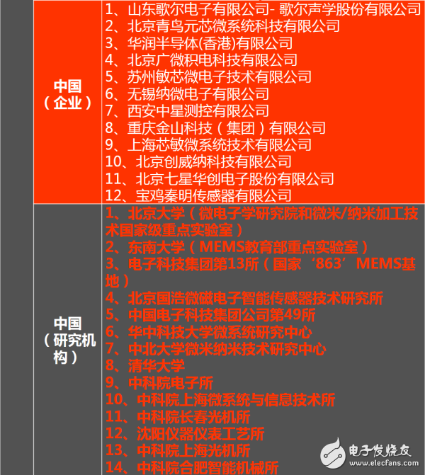 走進(jìn)傳感器行業(yè)：一張能讓你感知世界的圖片