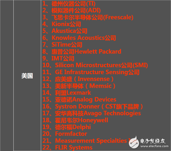 走進(jìn)傳感器行業(yè)：一張能讓你感知世界的圖片