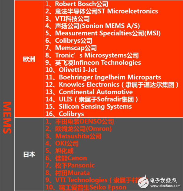 走進(jìn)傳感器行業(yè)：一張能讓你感知世界的圖片