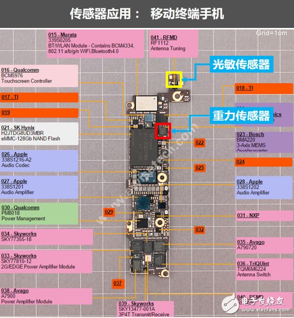 走進(jìn)傳感器行業(yè)：一張能讓你感知世界的圖片