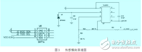 基于Zigbee技術的溫室遠程監(jiān)控系統(tǒng)電路設計