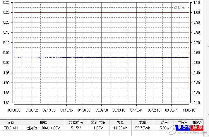 良心不？小米16000mAh移動(dòng)電源做工解析+充放電測(cè)試
