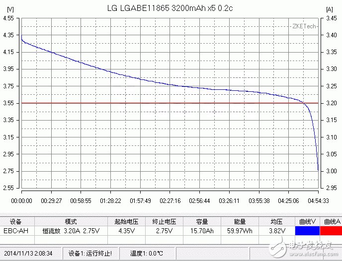 良心不？小米16000mAh移動(dòng)電源做工解析+充放電測(cè)試