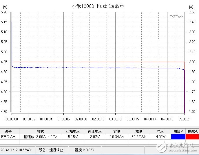 良心不？小米16000mAh移動(dòng)電源做工解析+充放電測(cè)試