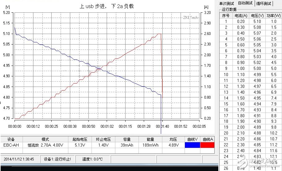 良心不？小米16000mAh移動(dòng)電源做工解析+充放電測(cè)試