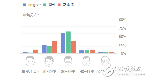 路由器+攝像頭：Netgear在國內(nèi)路在何方？