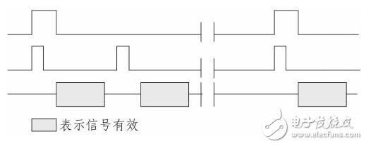 基于ARM處理器S3C2440的VGA顯示系統(tǒng)設計