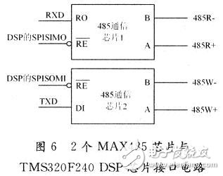 基于DSP仿人機(jī)器人關(guān)節(jié)控制器電路設(shè)計(jì)