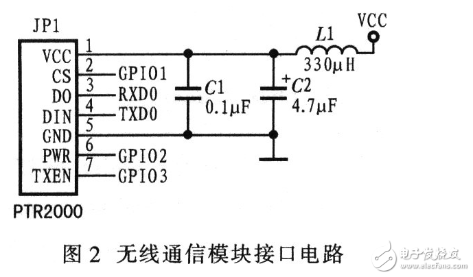 基于嵌入式的機(jī)器人系統(tǒng)電路模塊設(shè)計