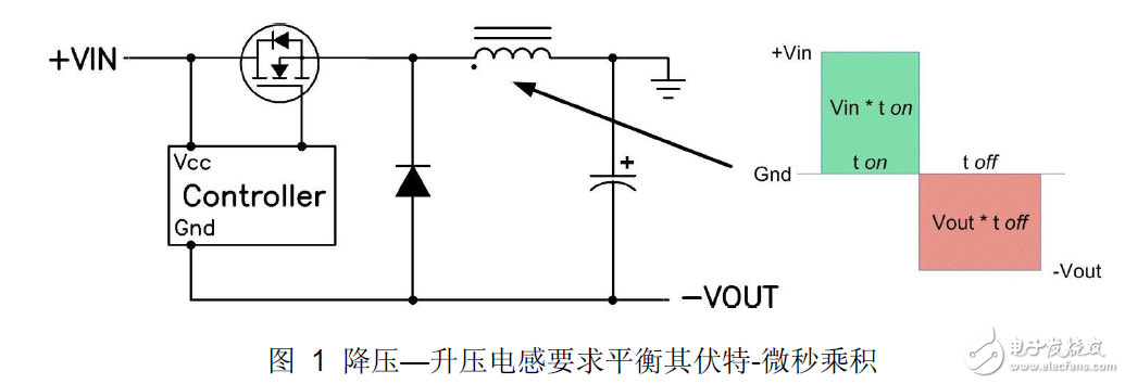 電源降壓控制電路模塊設計