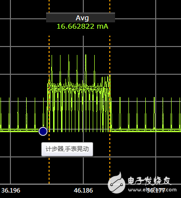 動(dòng)手測(cè)測(cè)看：智能手表功耗分析全過(guò)程