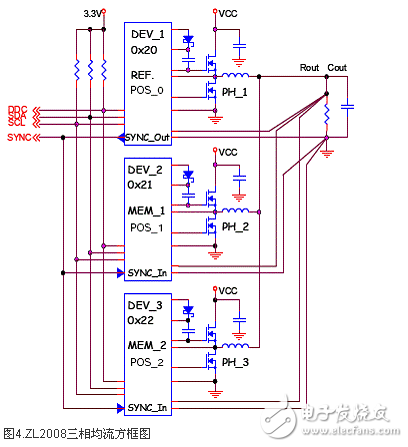 采用ZL2008的數(shù)字電源電路設(shè)計(jì) —電路圖天天讀（52）