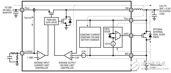 ASSP優(yōu)化手持設(shè)備中的電源管理電路設(shè)計