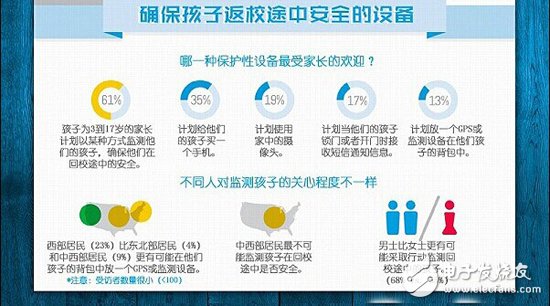 拒絕閉門造車 智能家居調(diào)研數(shù)據(jù)走起！