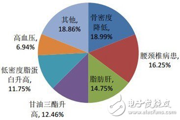 可穿戴傳感器分類及主要方案廠商超級(jí)大盤(pán)點(diǎn)