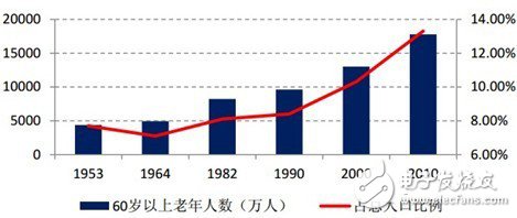 可穿戴傳感器分類及主要方案廠商超級(jí)大盤(pán)點(diǎn)