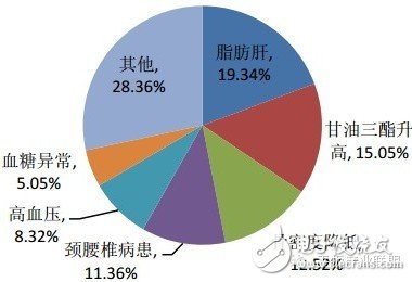 可穿戴傳感器分類及主要方案廠商超級(jí)大盤(pán)點(diǎn)