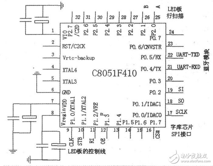 采用藍牙技術(shù)的LED點陣屏系統(tǒng)電路設(shè)計