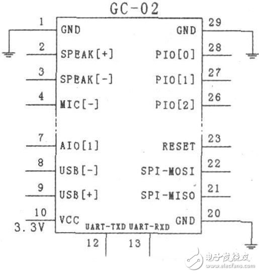 采用藍牙技術(shù)的LED點陣屏系統(tǒng)電路設(shè)計