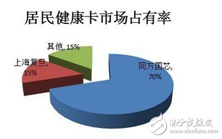 國產芯片PK國外芯片！差距在哪？