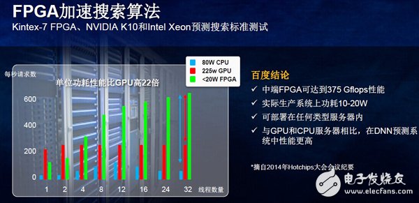 如何克服數(shù)據(jù)中心嚴苛的功耗問題？
