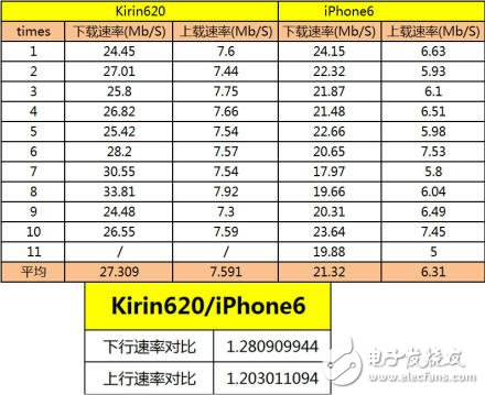 麒麟Kirin 620