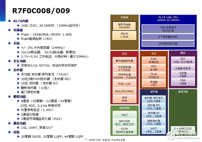 跟上設(shè)計(jì)節(jié)奏！揭秘快速原型設(shè)計(jì)