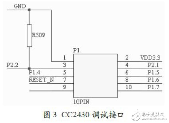 基于CC2430的ZigBee無線傳感系統(tǒng)電路設(shè)計(jì)