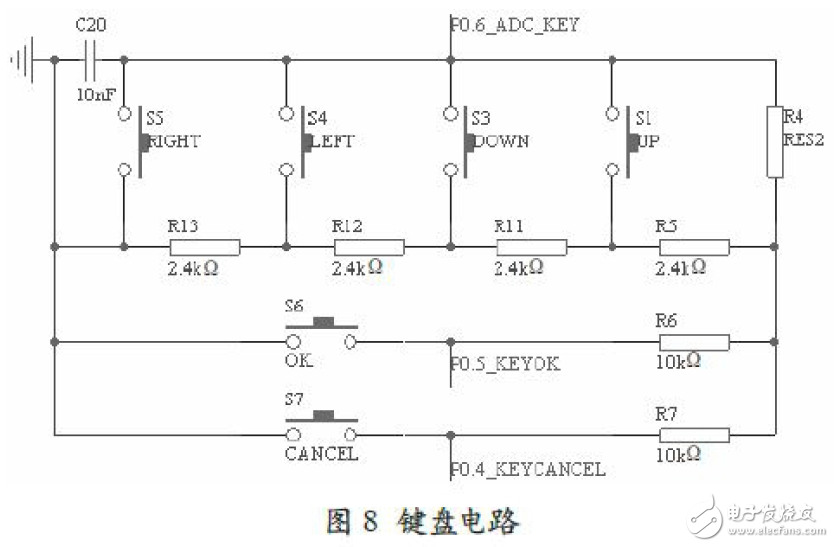 基于CC2430的ZigBee無線傳感系統(tǒng)電路設(shè)計(jì)