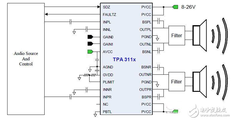 TPA311x音頻功放POP噪聲檢測(cè)電路設(shè)計(jì)