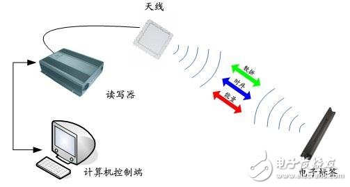 物聯(lián)網(wǎng)點火，無線測試如何顛覆？