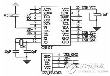 基于CC1110無線單片機(jī)的機(jī)器魚控制系統(tǒng)設(shè)計(jì)