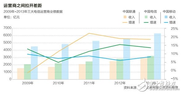 中國(guó)標(biāo)準(zhǔn)TD-SCDMA落幕：2000億投資打水漂