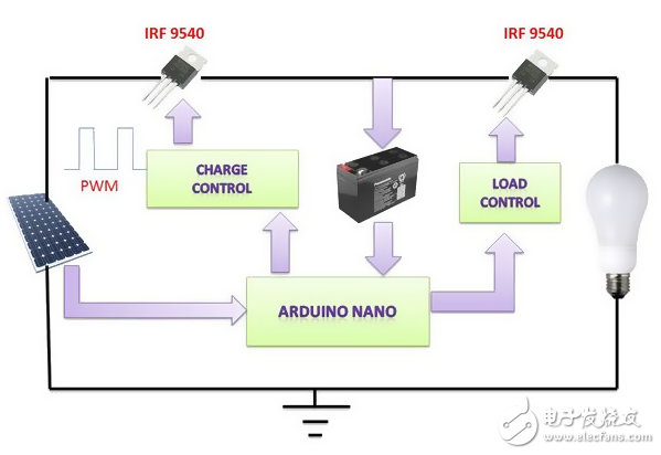 嘿！用Arduino造一個太陽能充電控制器吧