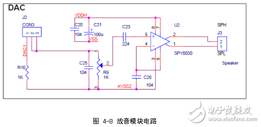 語音識別機器人系統(tǒng)電路設計