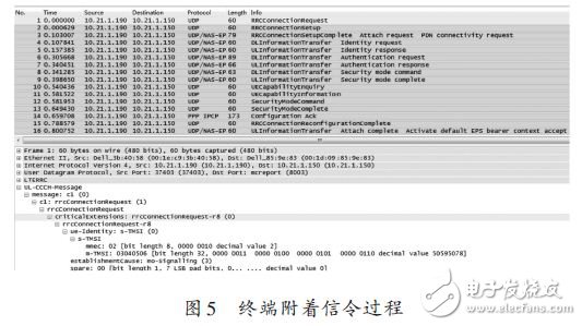 LTE協(xié)議棧軟件分析測(cè)試方法