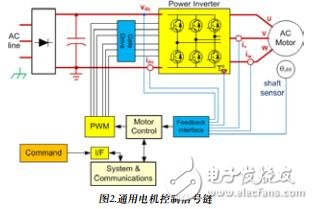 適用于工業(yè)運(yùn)動(dòng)控制的測量技術(shù)