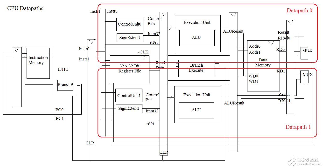 誰說中國不能做CPU？大一生驚爆你眼球