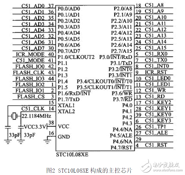 LD3320嵌入式語音識(shí)別系統(tǒng)應(yīng)用電路設(shè)計(jì)