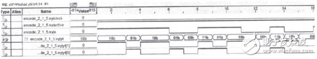 利用FPGA實(shí)現(xiàn)無線分布式采集系統(tǒng)設(shè)計(jì)