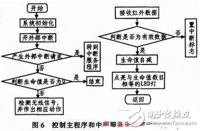 基于AVR的智能教學無人車控制系統(tǒng)設計