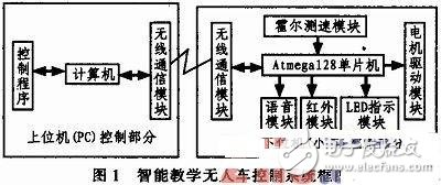 基于AVR的智能教學無人車控制系統(tǒng)設計