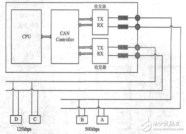 圖1 CAN總線應用拓撲結(jié)構