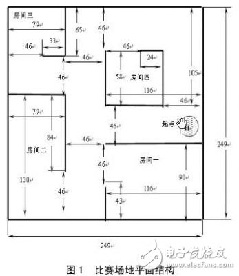 基于AVR單片機(jī)的工業(yè)電子實(shí)用設(shè)計(jì)匯總