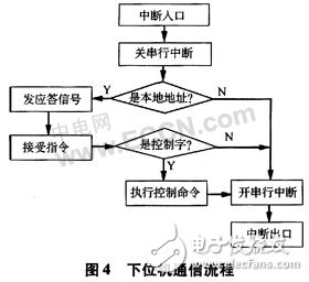 基于AVR單片機的有害氣體紅外感應及語音警示控制系統(tǒng)