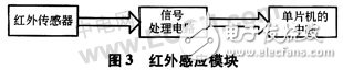 基于AVR單片機的有害氣體紅外感應及語音警示控制系統(tǒng)